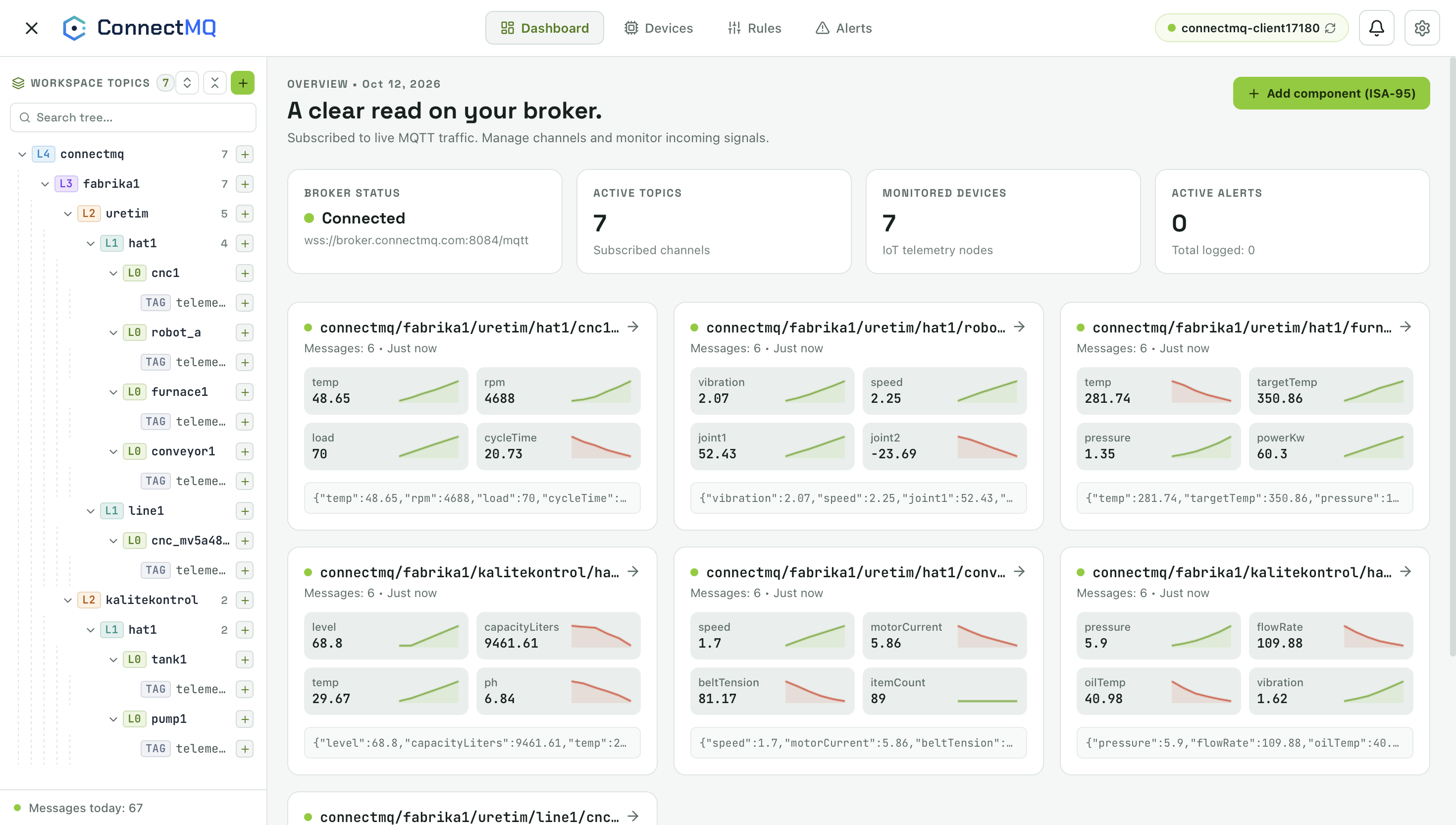 ConnectMQ dashboard with broker status, topic counts and live telemetry cards